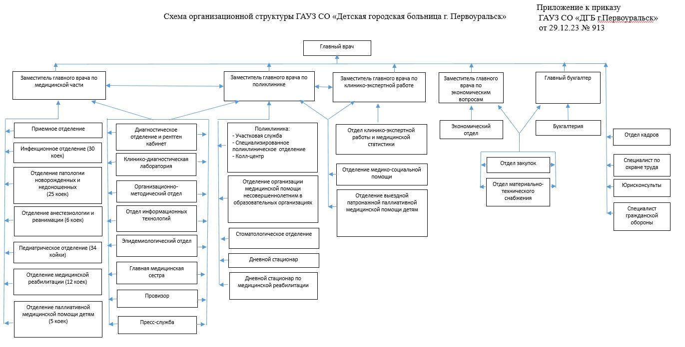 Схема орг структуры2.JPG (139 KB)
